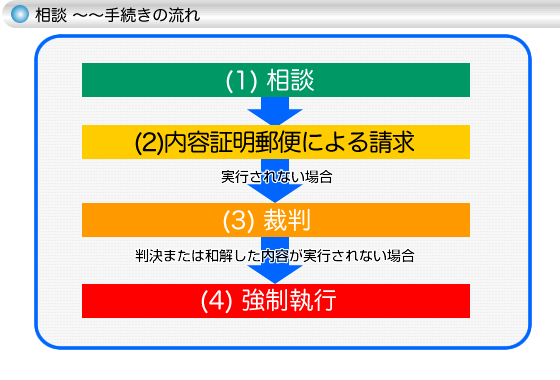 ���k�`�葱���̗���